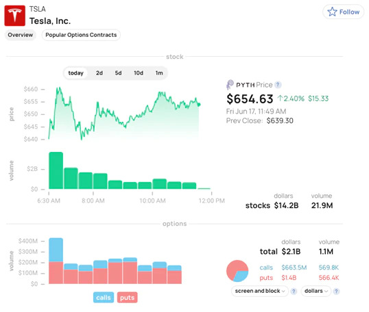 Pyth Network pyth Tiếp Tục Mở Rộng Sự Hiện Diện Của Mình từ Defi Đến Cefi